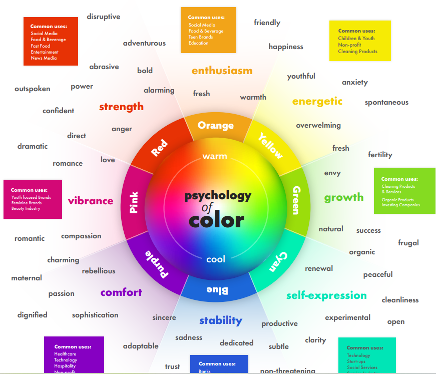 Color Psychology Trivia Game